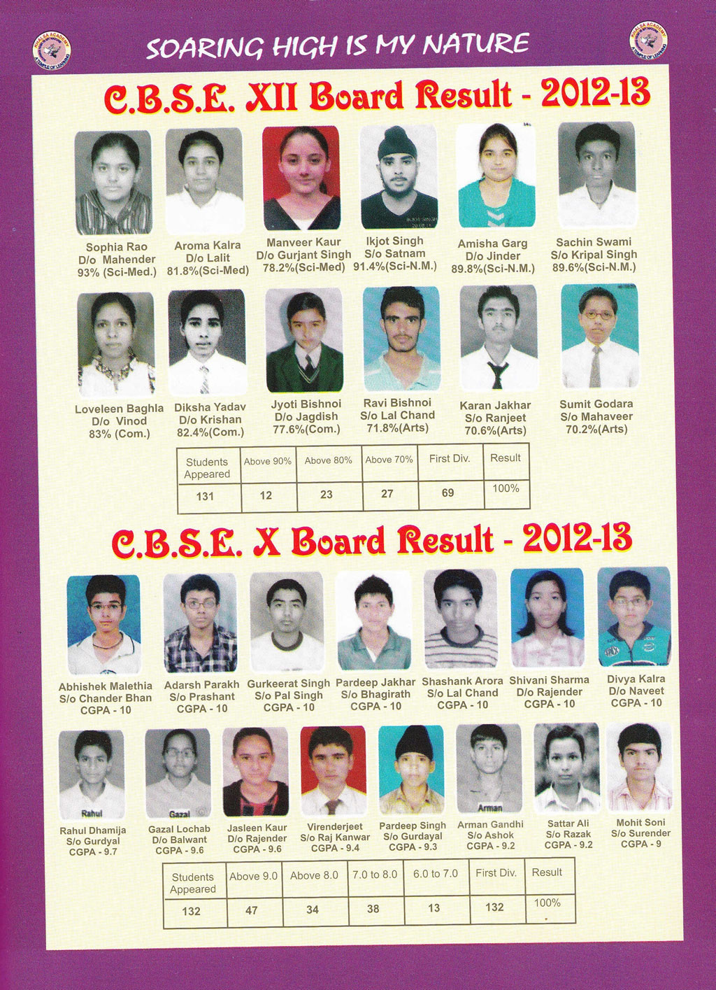 Result 2012-12